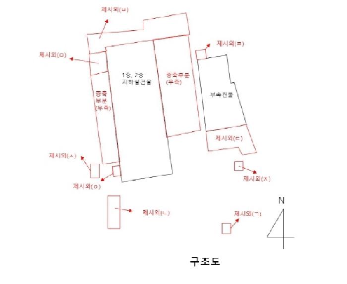 구조도