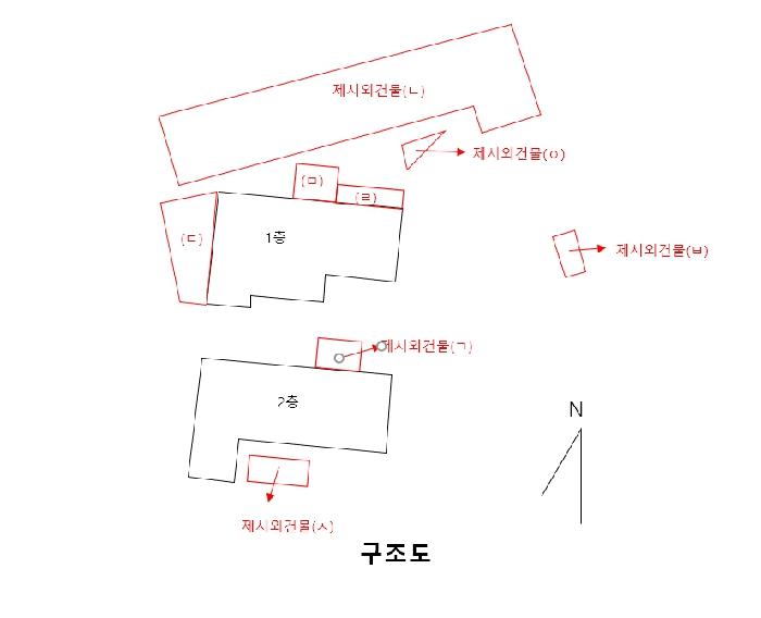 구조도
