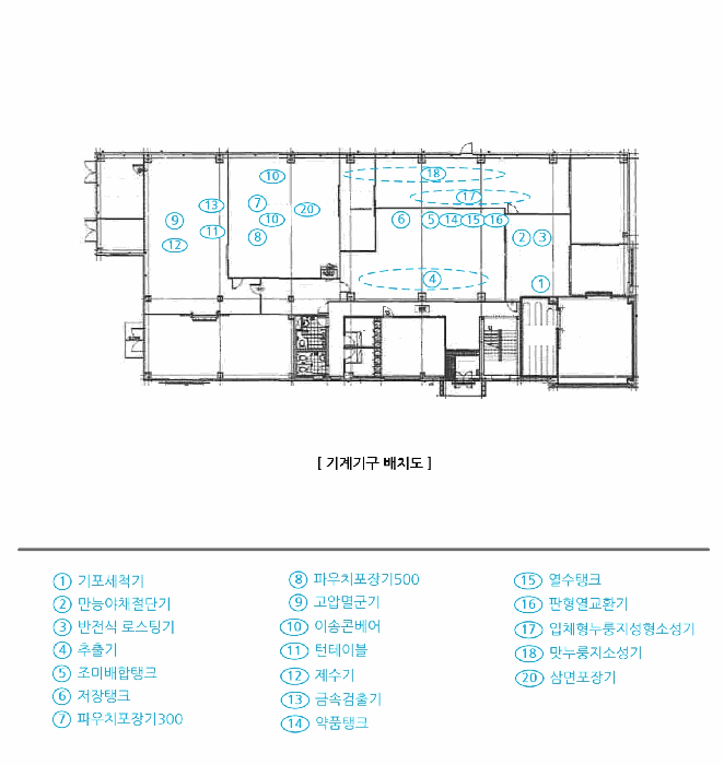 기 계 기 구 배 치 도