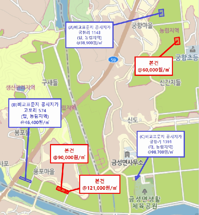 위치도사진