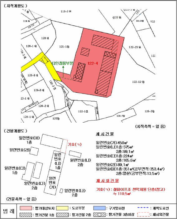 지적 및 건물개황도