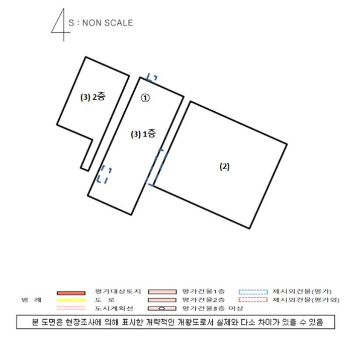 기계기구 배치도