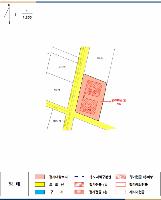 지 적 개 황 도