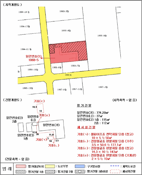 지적 및 건물개