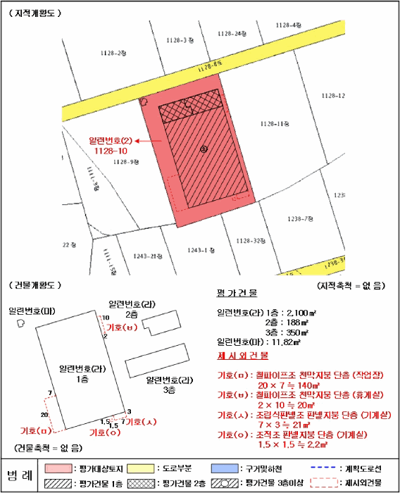 지적 및 건물개