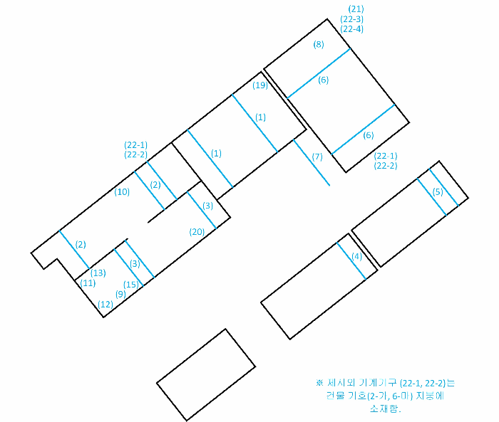 기 계 기 구 배 치 도