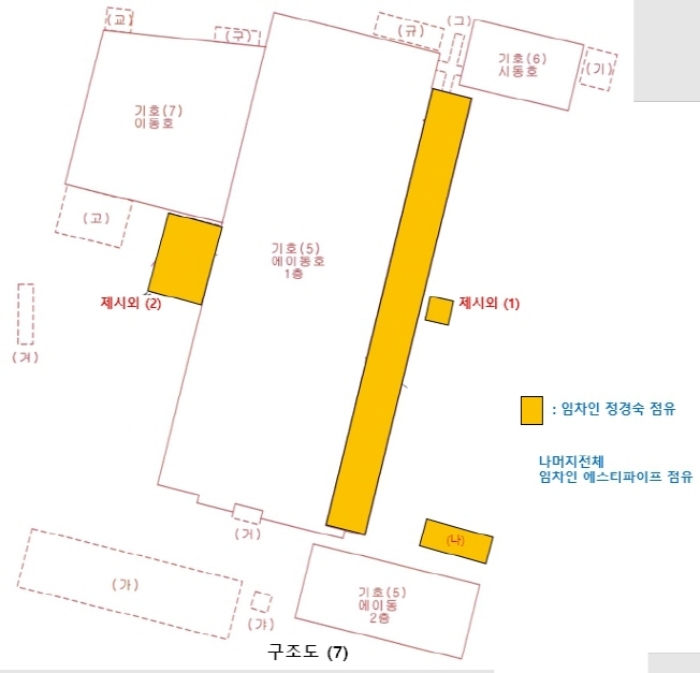 구조도7