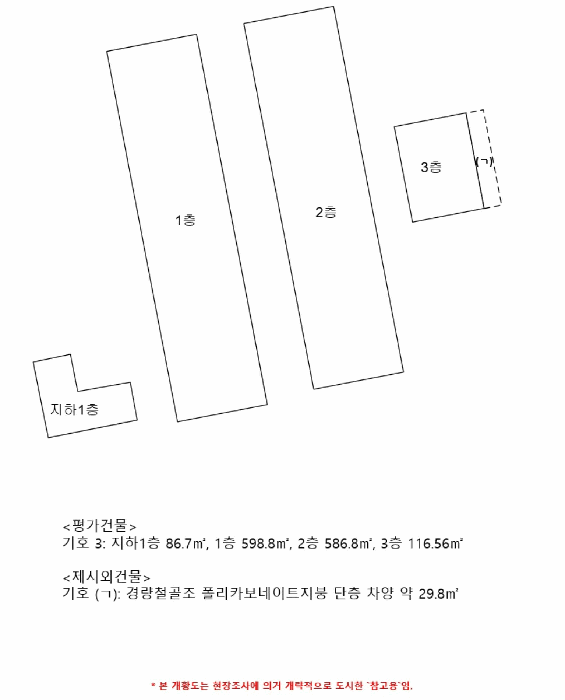 건 물 개 황 도