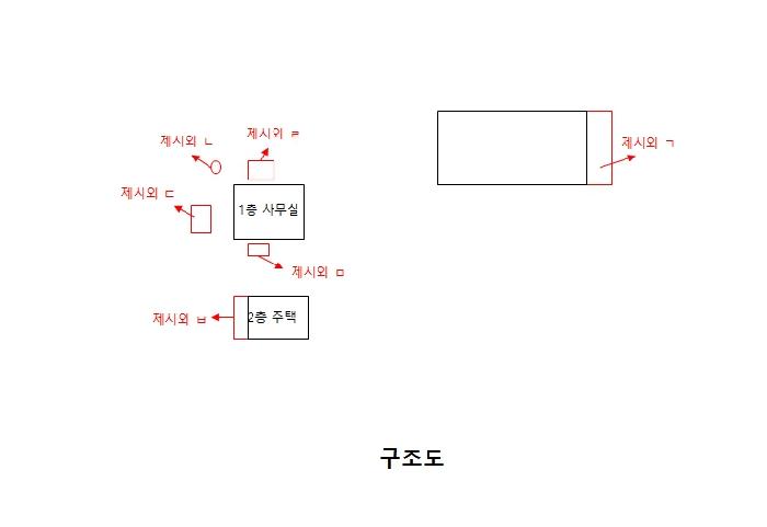 구조도