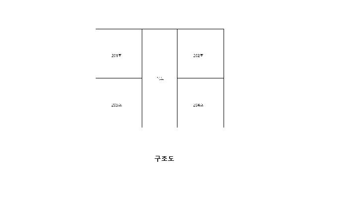 구조도