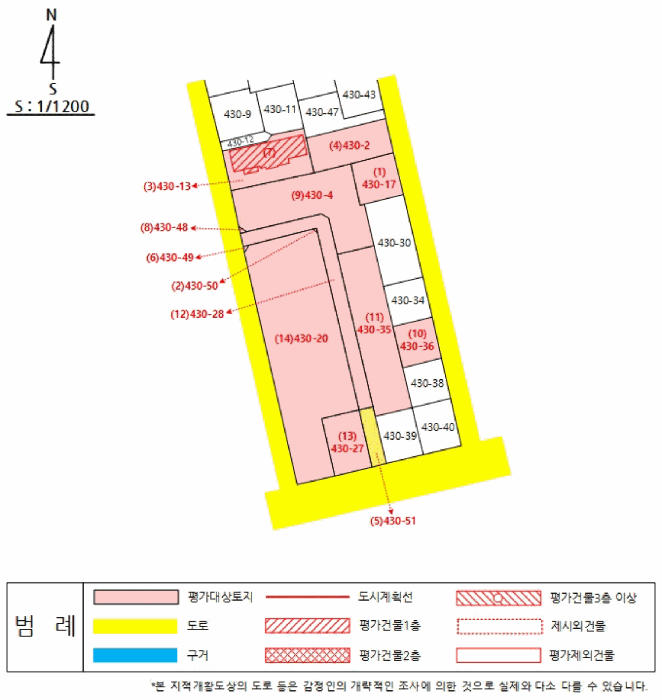 지 적 개 황 도