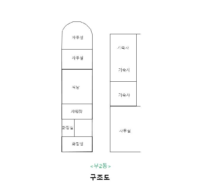 부2동 구조도