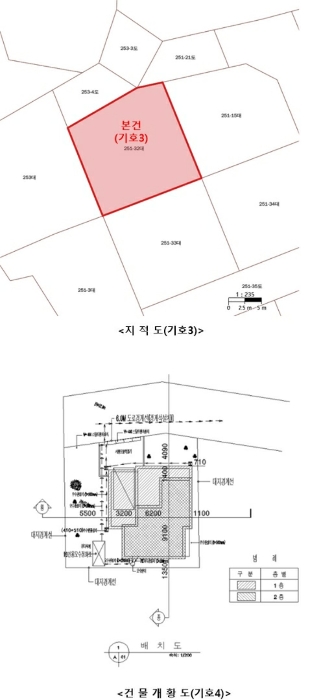 지 적 도