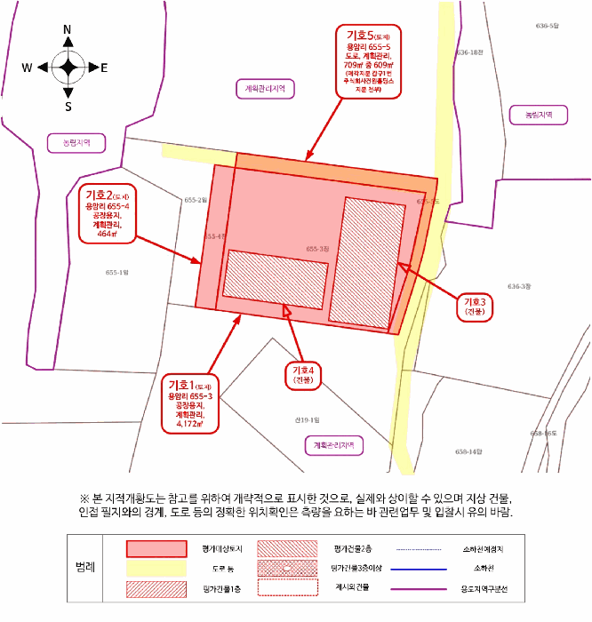 지 적 개 황 도
