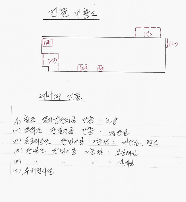건 물 개 황 도