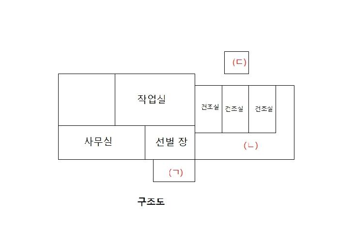 구조도