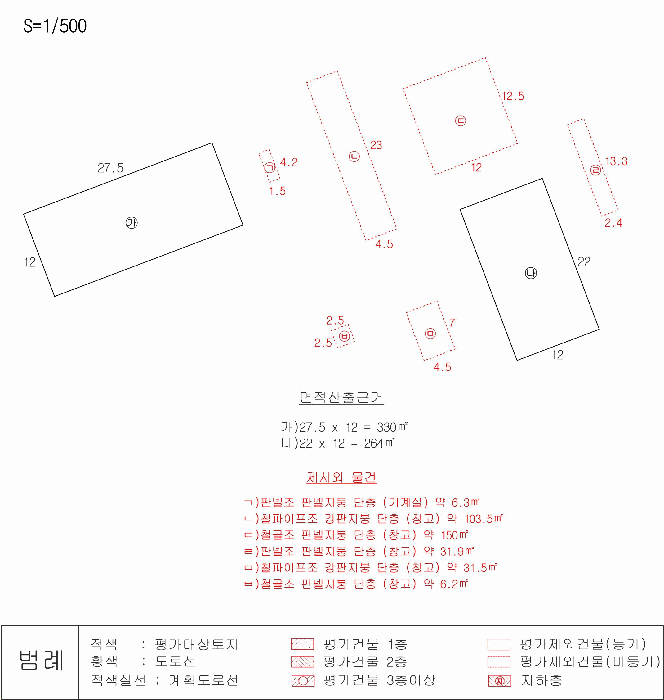 지 적 및 건 물 개 황 도