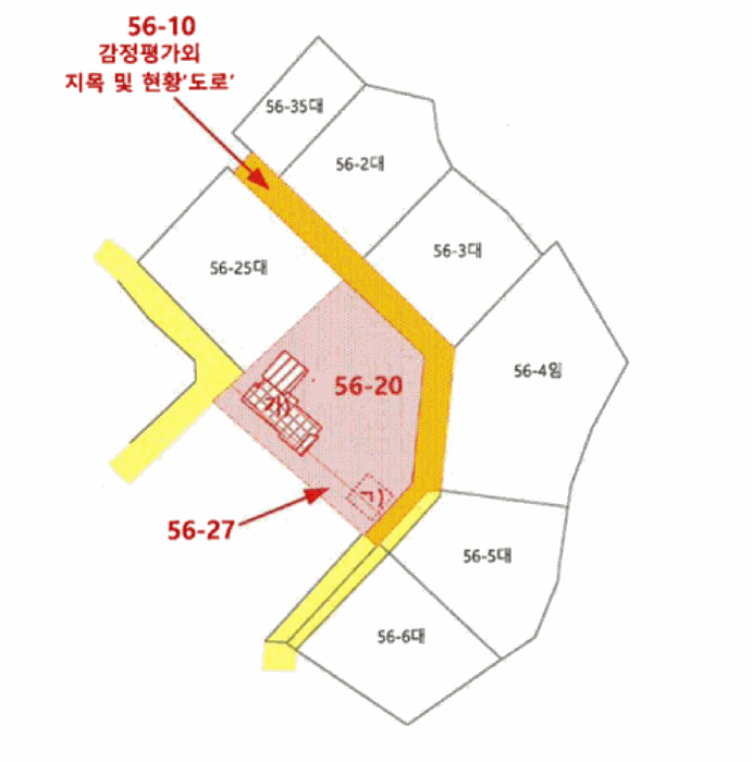 지 적 도