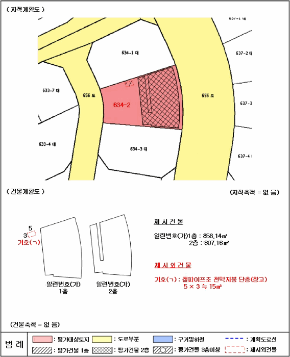지 적 도